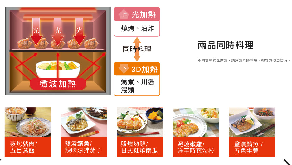 【Panasonic】國際牌27L蒸烘烤微波爐 NN-BS603