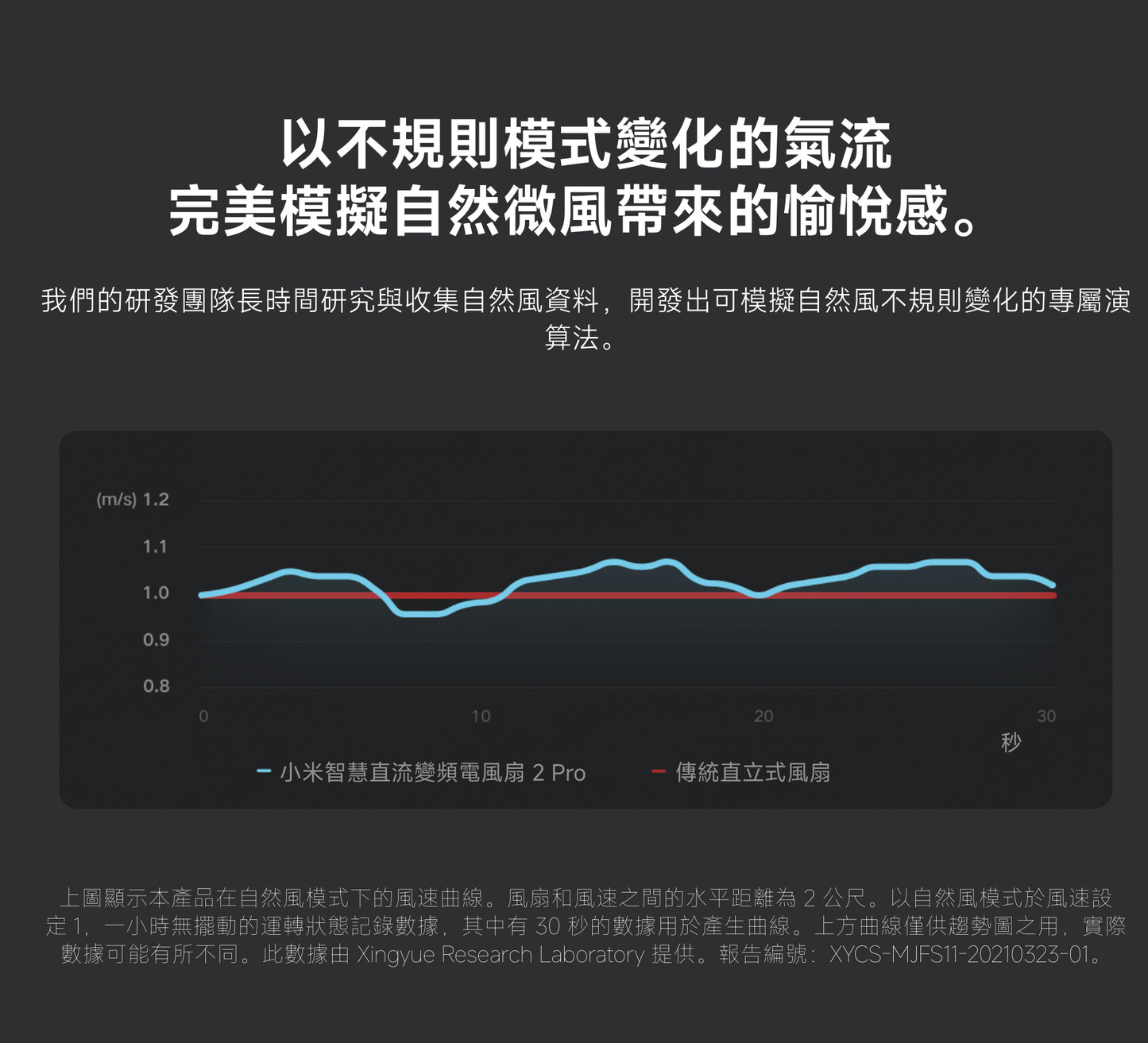 【小米】智慧直流變頻電風扇 2 Pro