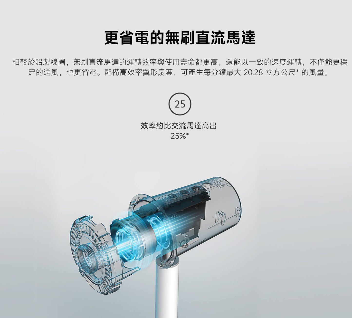 【小米】智慧直流變頻電風扇 2 Pro
