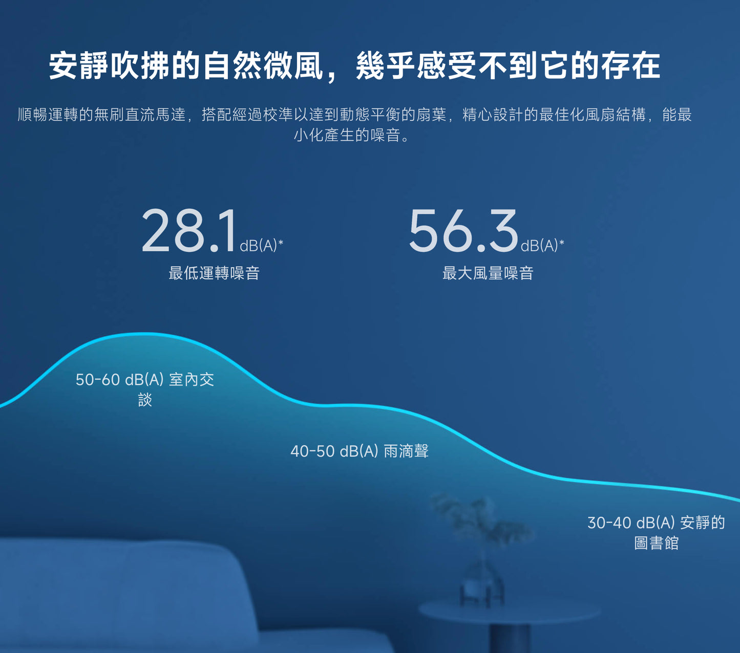 【小米】智慧直流變頻電風扇 2 Pro