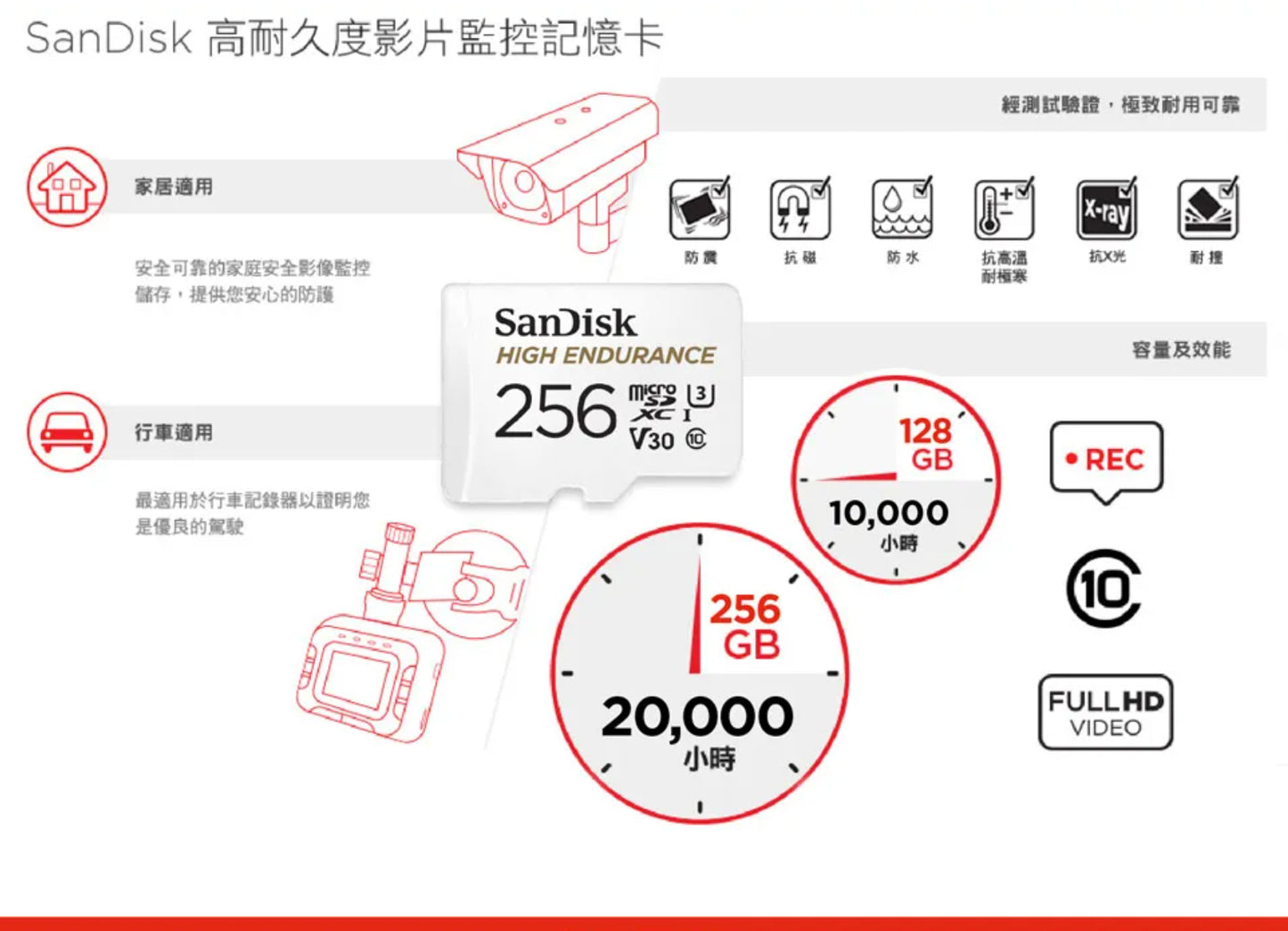 【Sandisk】行車記錄器/監控專用 超耐久 microSD記憶卡(含轉卡)