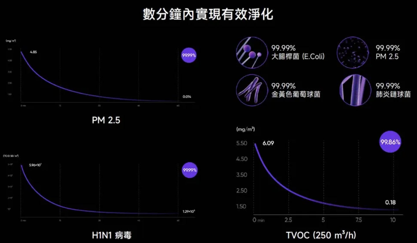 【JYA】 Fjord Pro 空氣清淨機