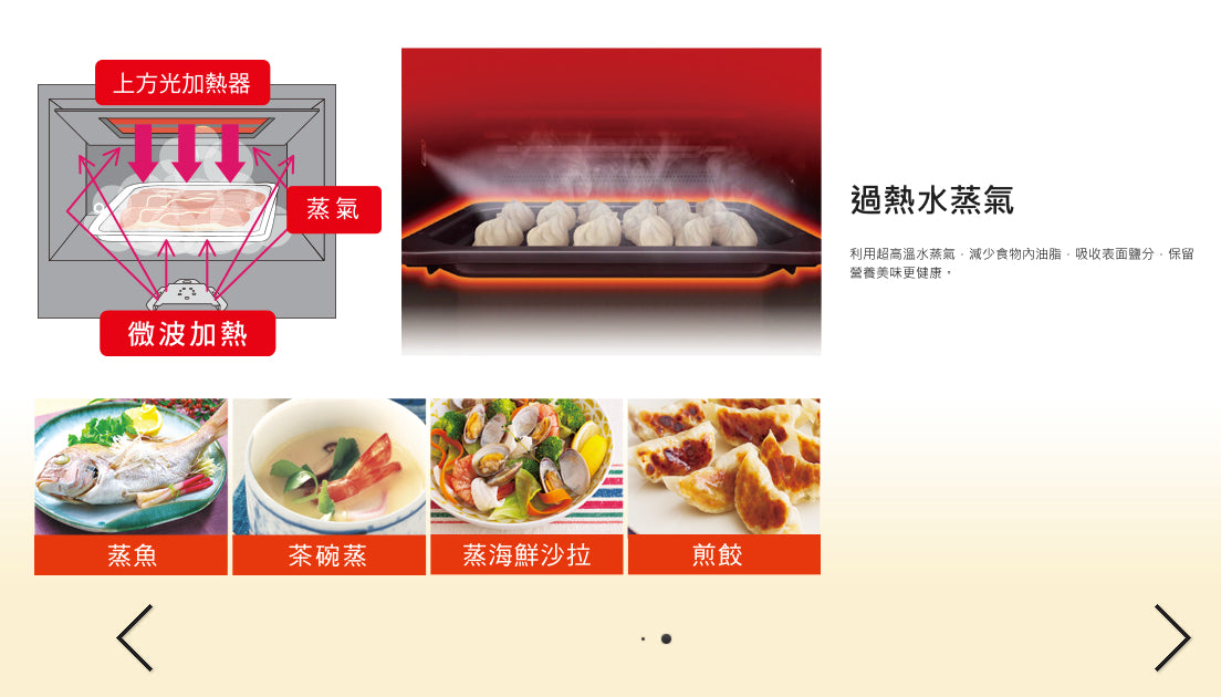 【Panasonic】國際牌27L蒸烘烤微波爐 NN-BS603