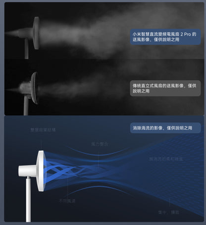 【小米】智慧直流變頻電風扇 2 Pro