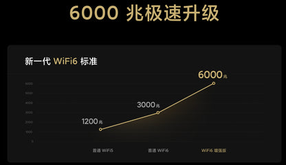 【Xiaomi小米】AIoT路由器 AX6000