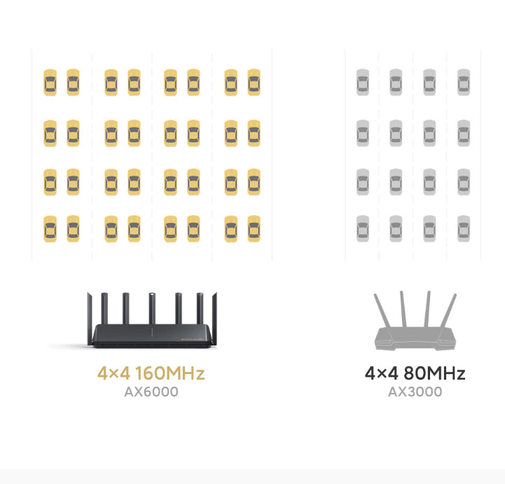 【Xiaomi小米】AIoT路由器 AX6000